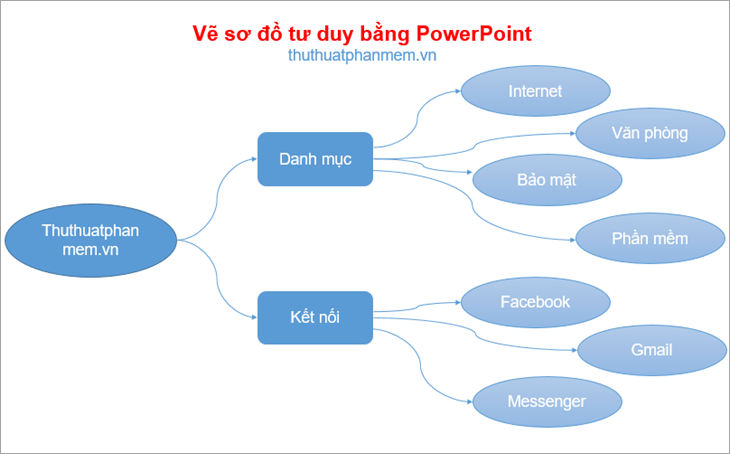 Sơ đồ tư duy đơn giản là một cách tuyệt vời để trình bày ý tưởng một cách dễ hiểu. Hãy khám phá hình ảnh liên quan để tìm hiểu cách tạo ra một sơ đồ tư duy đơn giản và dễ sử dụng để giúp bạn tư duy và trình bày ý tưởng một cách hiệu quả.