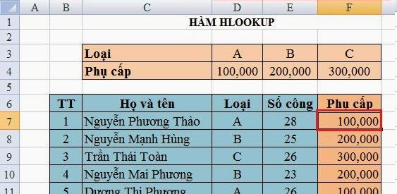 Hàm dò tìm Vlookup() - Hlookup() trong Excel 4