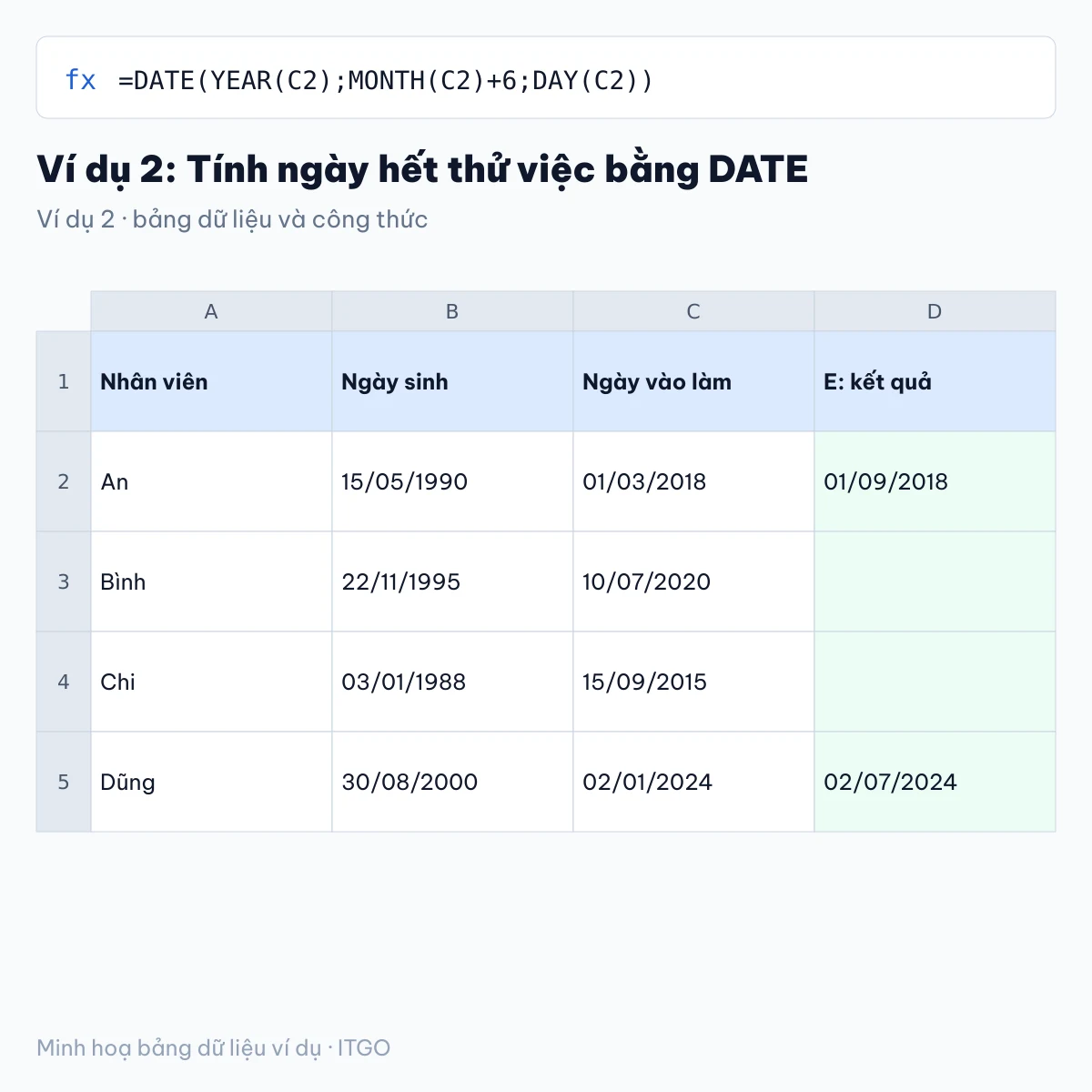 hàm ngày tháng năm trong excel: ví dụ 2 với bảng dữ liệu và kết quả công thức (minh hoạ)