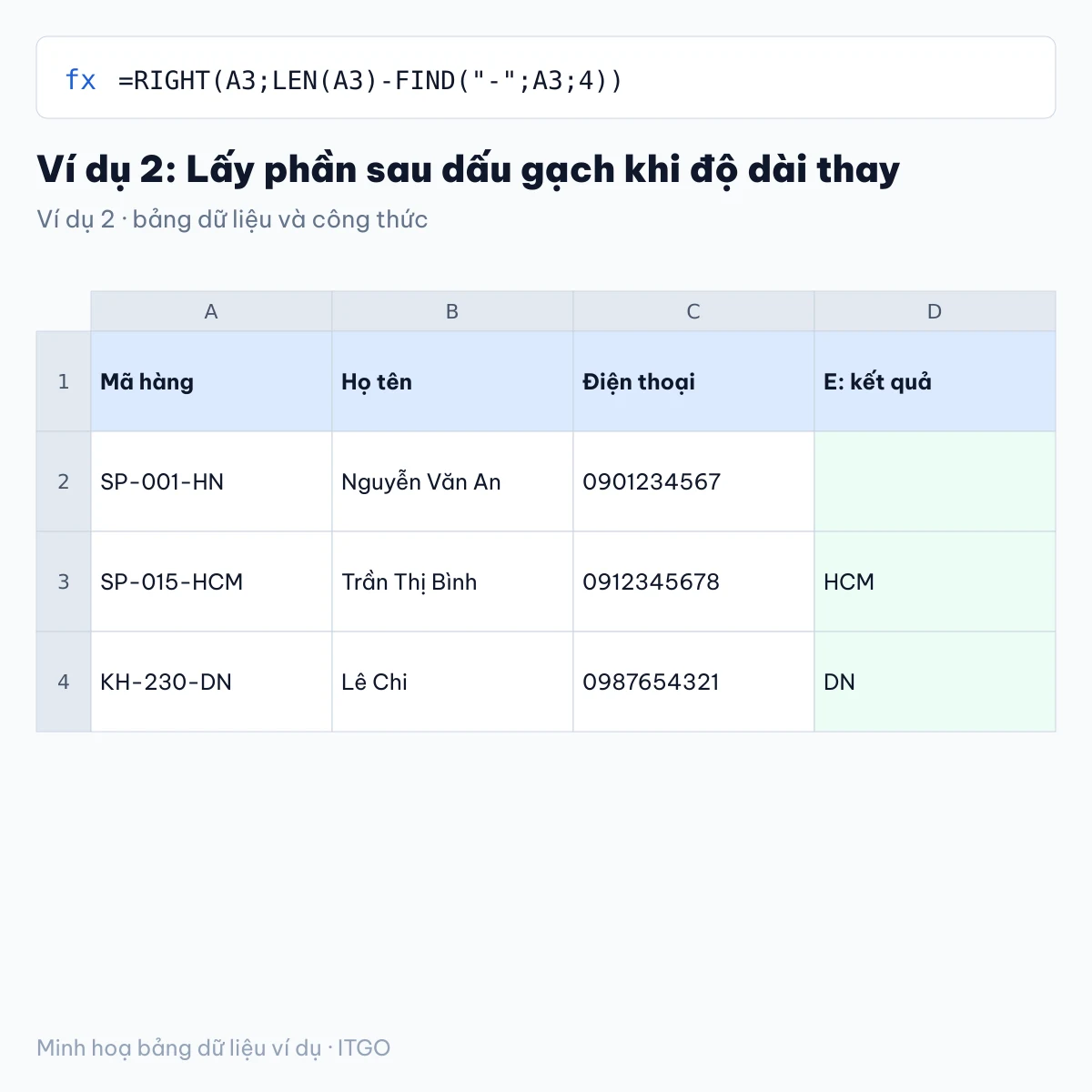 hàm xử lý chuỗi trong excel: ví dụ 2 với bảng dữ liệu và kết quả công thức (minh hoạ)