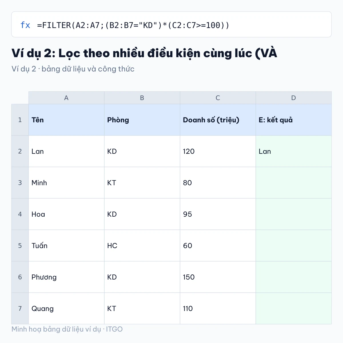hàm filter trong excel: ví dụ 2 với bảng dữ liệu và kết quả công thức (minh hoạ)