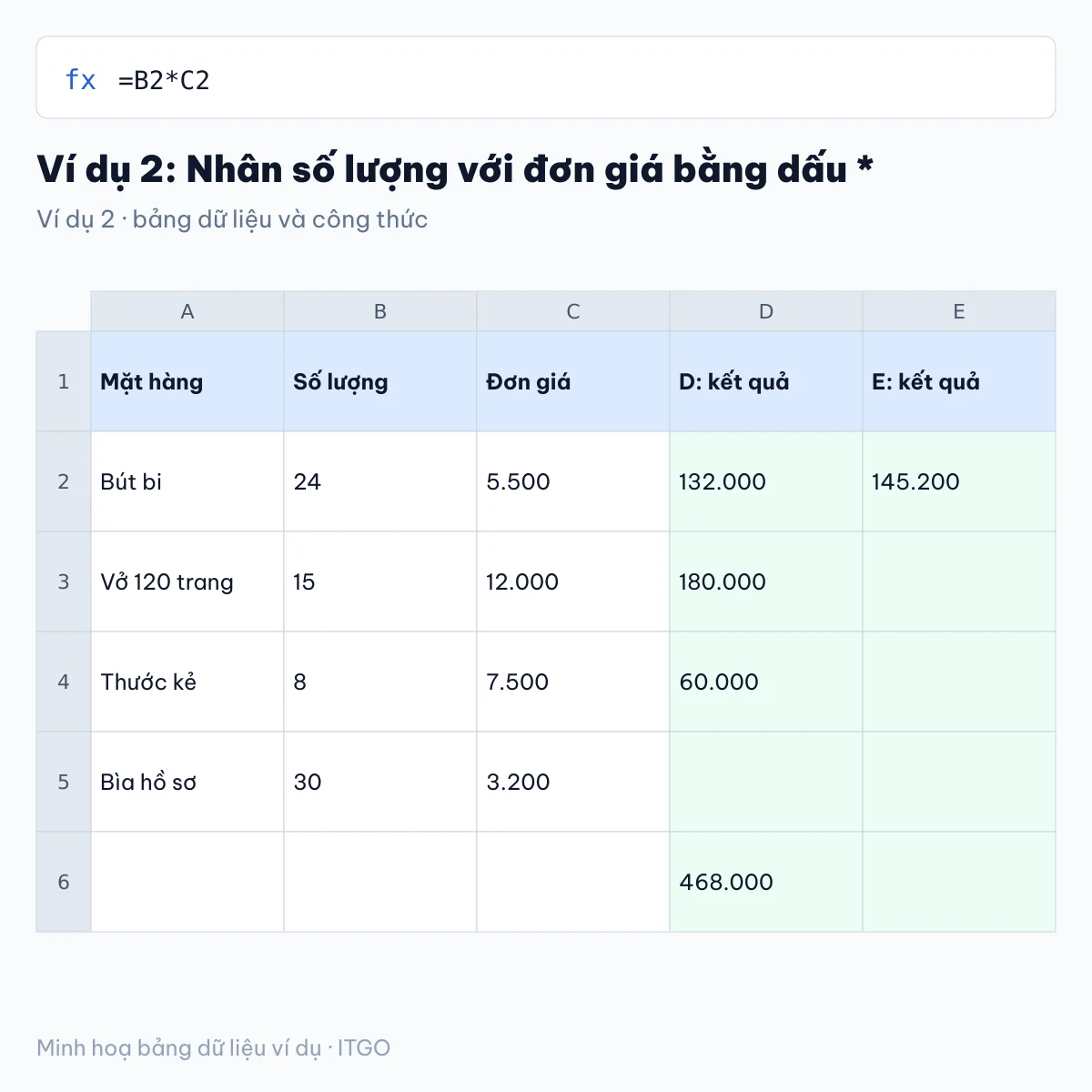 hàm trừ trong excel: ví dụ 2 với bảng dữ liệu và kết quả công thức (minh hoạ)