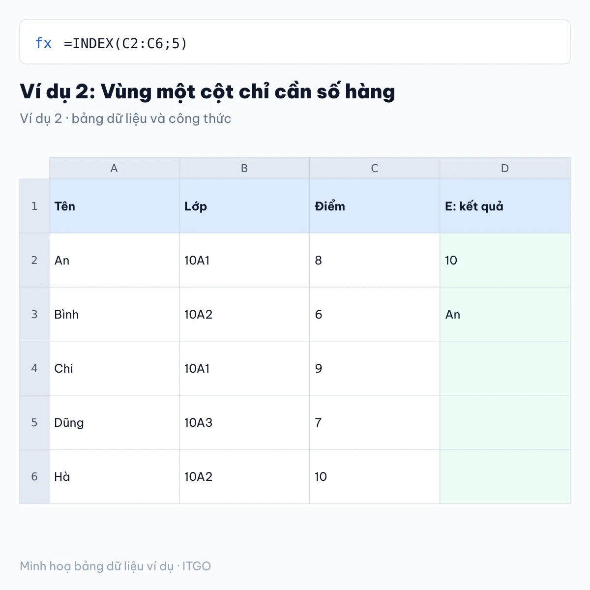 hàm index trong excel: ví dụ 2 với bảng dữ liệu và kết quả công thức (minh hoạ)