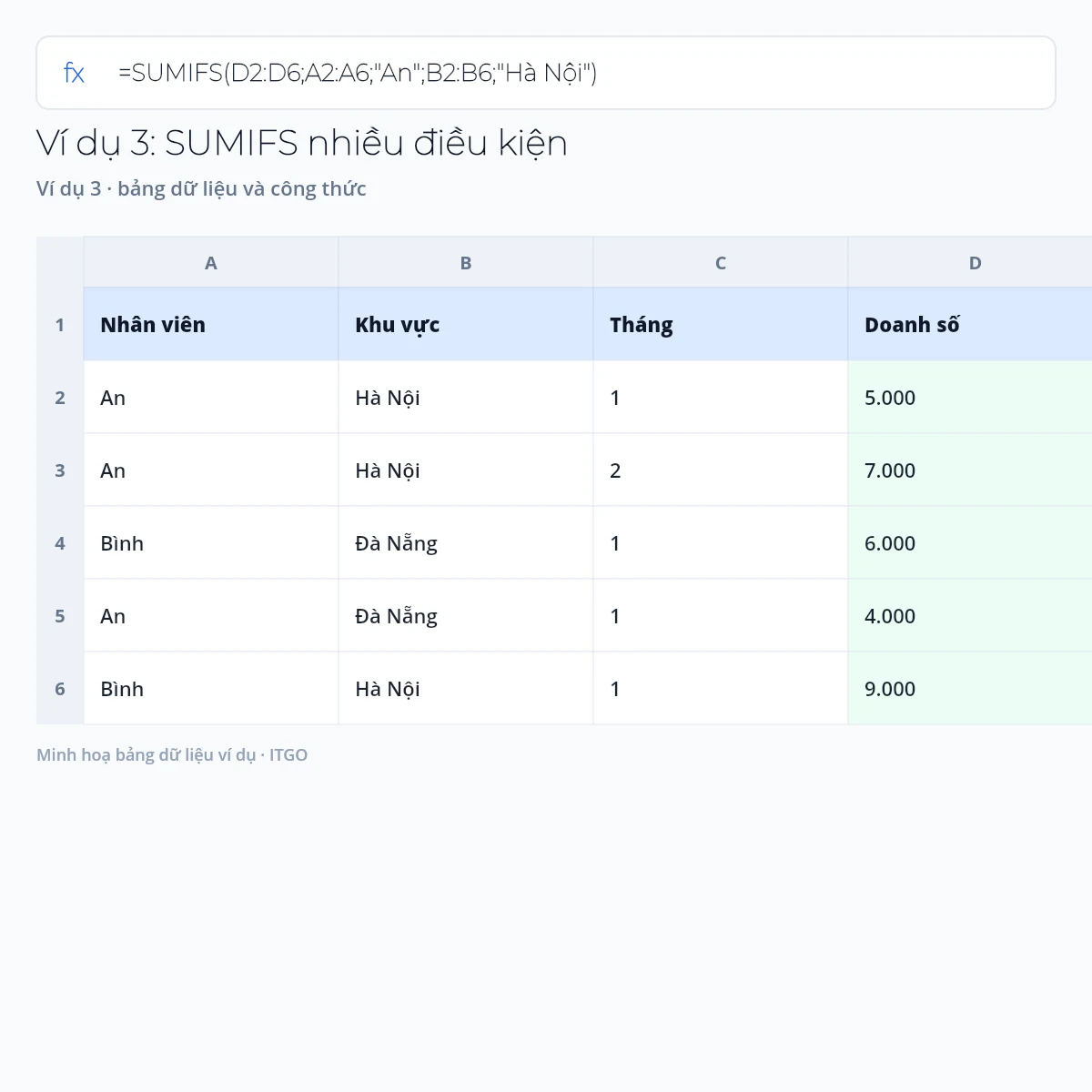 hàm sumifs trong excel: ví dụ 3 nhiều điều kiện với bảng dữ liệu và kết quả công thức (minh hoạ)